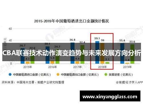 CBA联赛技术动作演变趋势与未来发展方向分析