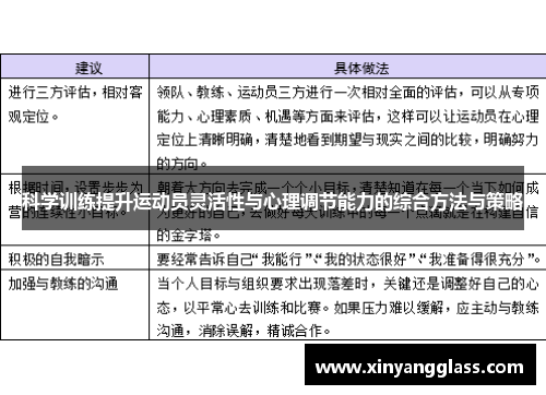 科学训练提升运动员灵活性与心理调节能力的综合方法与策略